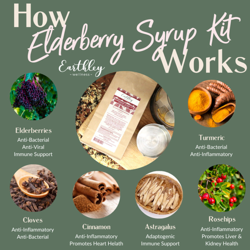 elderberry syrup diy kit - Ivory Soul