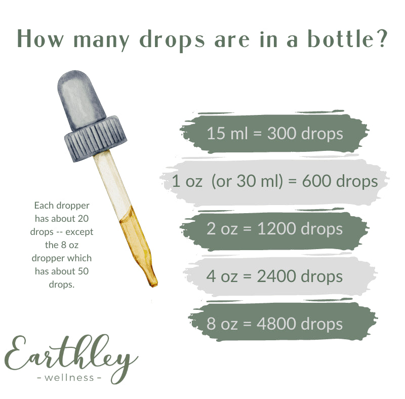 ease the ache-for cramps, bloating, mood swings + afterpains - Ivory Soul