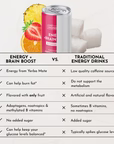 sunrise splash energy + brain boost, 12 pack