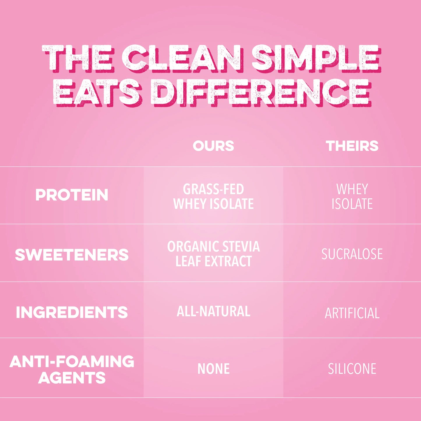 pink burst clear protein powder | single serving