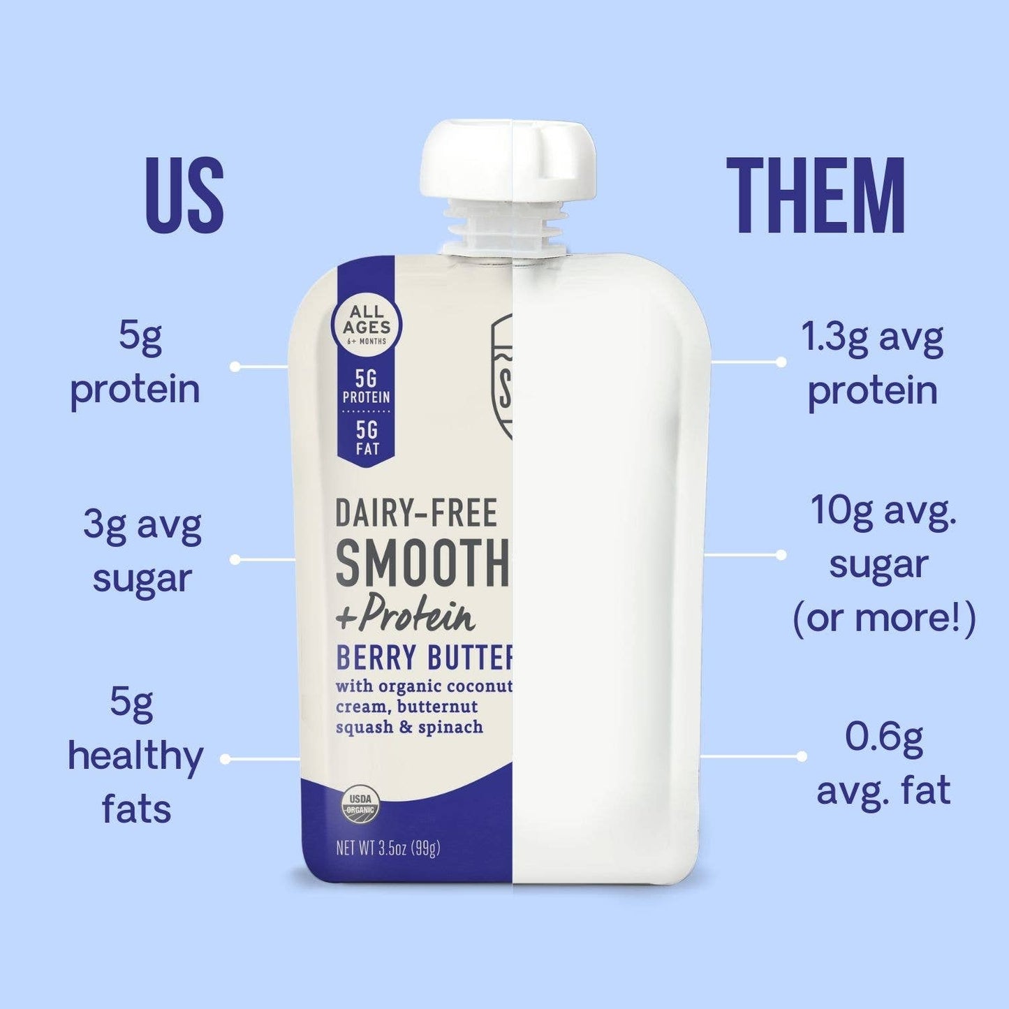 dairy-free smoothie + protein | sweet potato spice