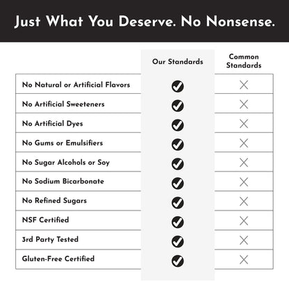 strawberry limeade pre-workout - NSF