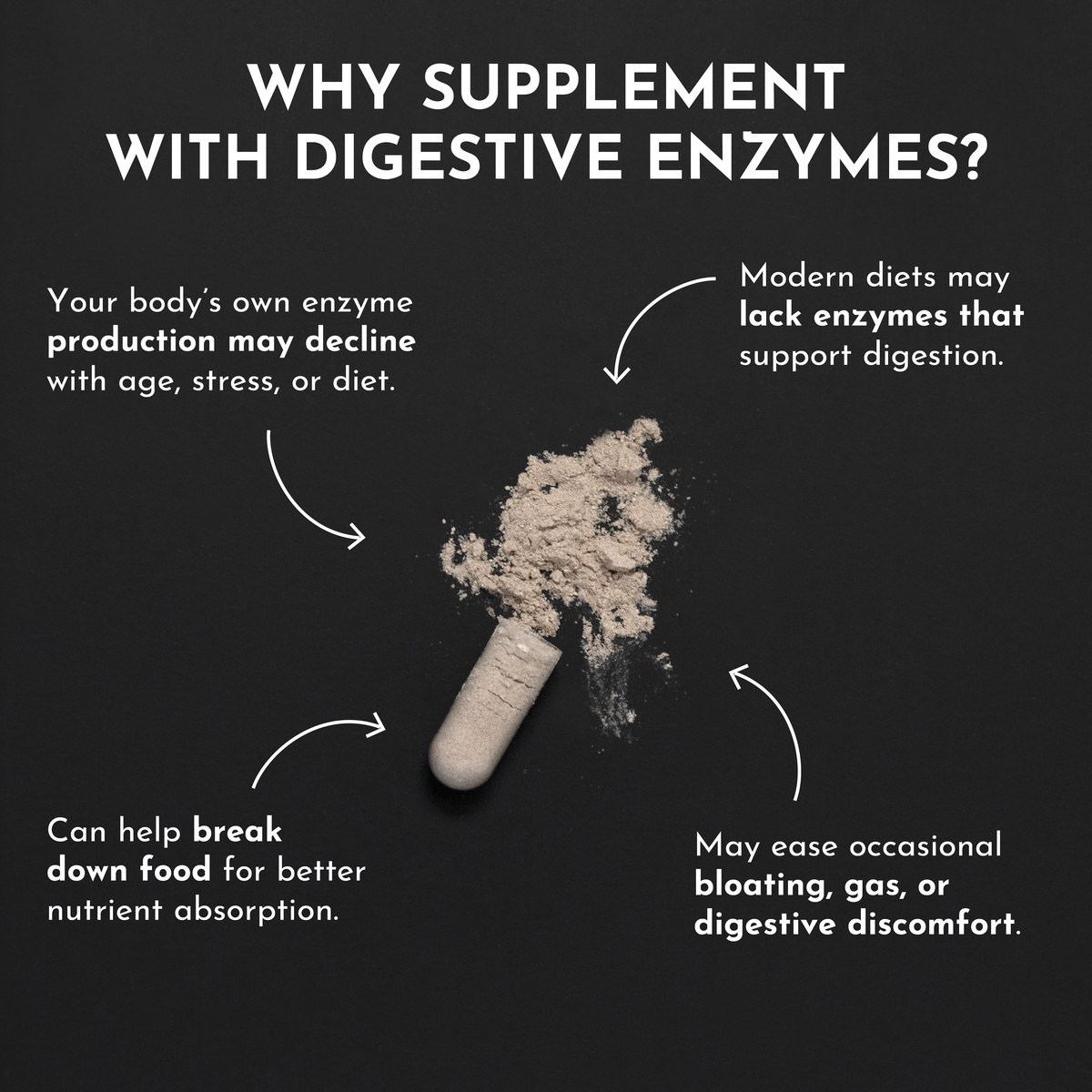 digestive enzyme