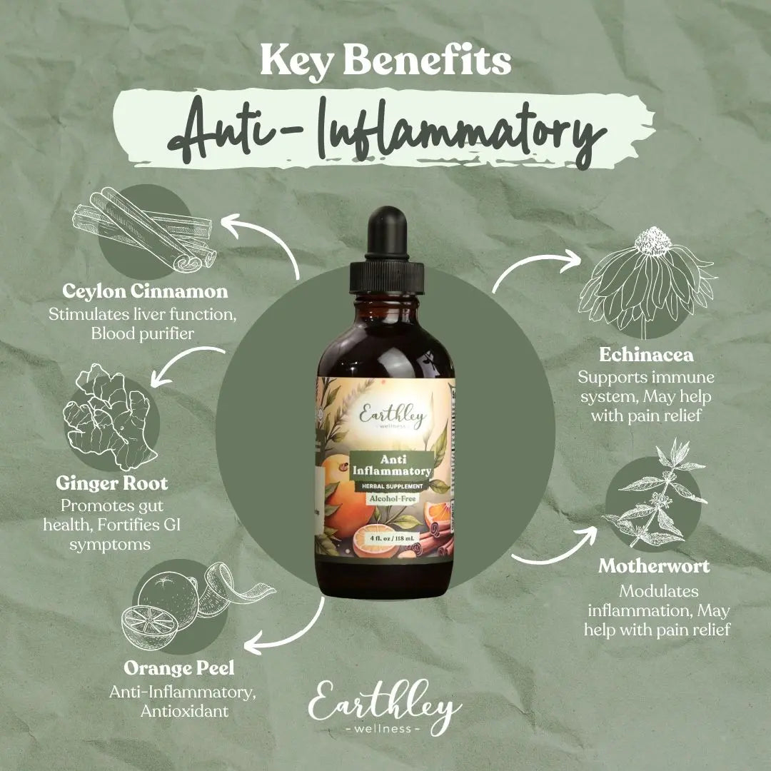 anti-inflammatory