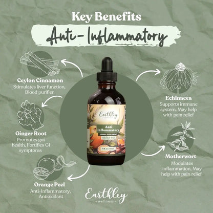 anti-inflammatory