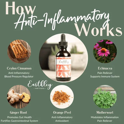 anti-inflammatory