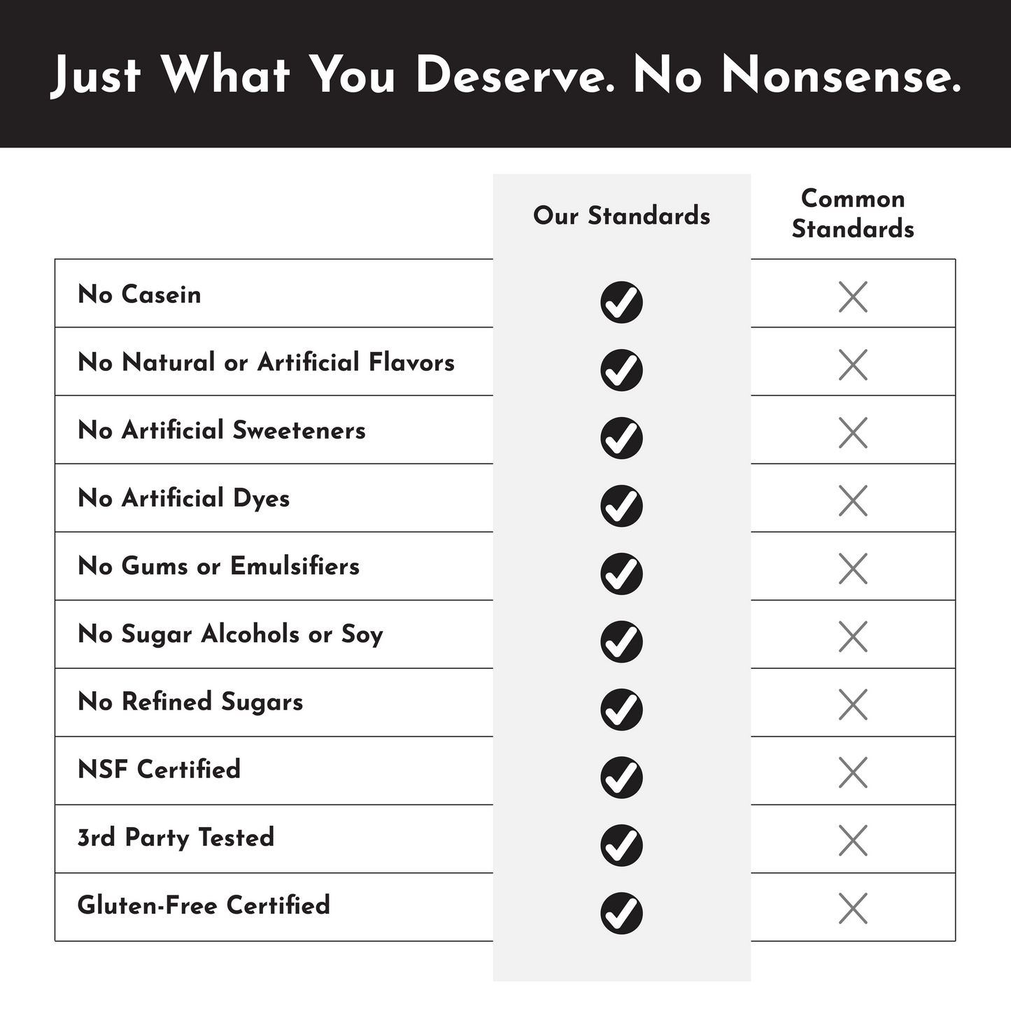 strawberries and cream protein powder - NSF